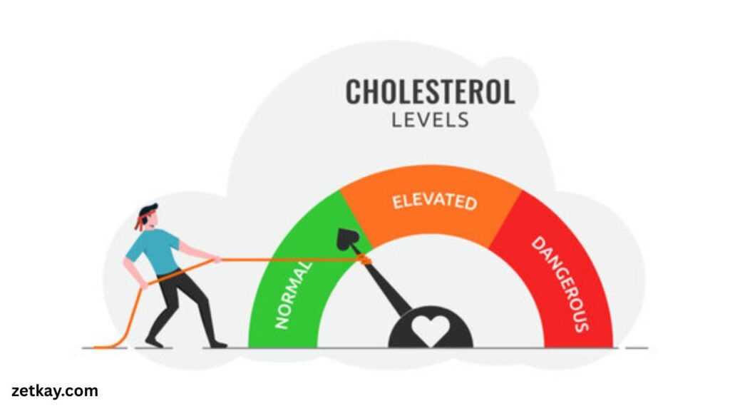 Cholesterol